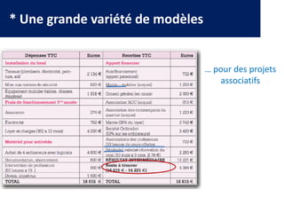 * Une grande variété de modèles
… pour des projets
associatifs
 