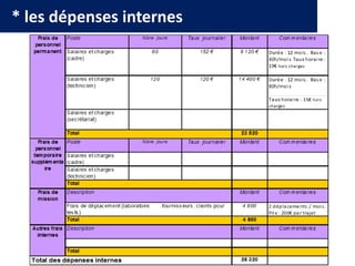 * les dépenses internes
 