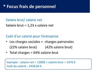* Focus frais de personnel
Salaire brut/ salaire net
Salaire brut = 1,23 x salaire net
Coût d’un salarié pour l’entreprise
• Les charges sociales + charges patronales
(22% salaire brut) (42% salaire brut)
• Total charges = 64% salaire brut
Exemple : salaire net = 1200€ > salaire brut = 1476 €
Coût du salarié : 2420,64 €
 
