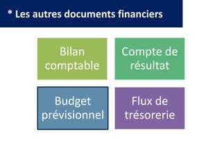 * Les autres documents financiers
Bilan
comptable
Compte de
résultat
Budget
prévisionnel
Flux de
trésorerie
 