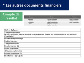 * Les autres documents financiers
Compte de
résultat
 