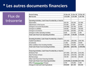 * Les autres documents financiers
Flux de
trésorerie
 