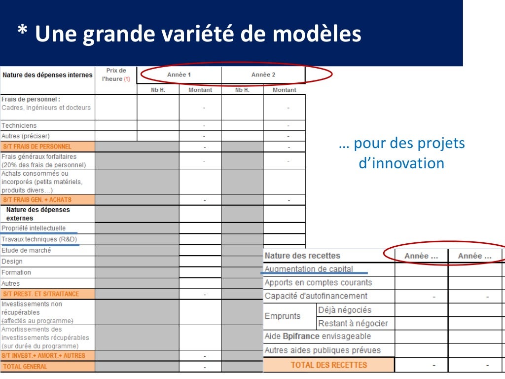 Construire son budget previsionnel