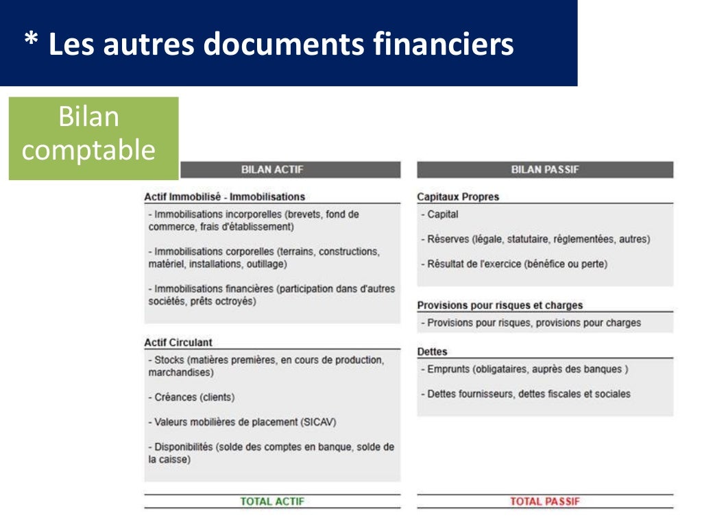 Construire son budget previsionnel