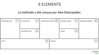 9 ELEMENTS
La méthode a été conçue par Alex Osterwalder.
12
 