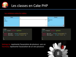 8
Les classes en Cake PHP
Les relations entre les tables
belongs to: représente l’association de plusieurs vers un
hasmany...