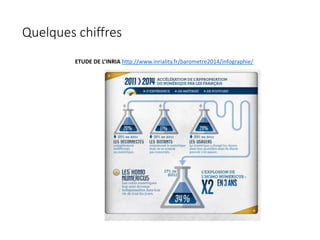 Quelques chiffres
ETUDE DE L’INRIA http://www.inriality.fr/barometre2014/infographie/
 
