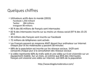 Quelques chiffres
• Utilisateurs actifs dans le monde (2015)
Facebook 1,350 milliard
Twitter 284 millions
Instagram 90 millions
• 83 % des 66 millions de français sont internautes
• 82 % des internautes inscrits sur au moins un réseau social (97 % des 15-25
ans)
• 30 millions des français sont inscrits sur Facebook
• 72 millions de téléphones sont activés
• Les Français passent en moyenne 4h07 devant leur ordinateur sur Internet
chaque jour et les mobinautes y passent 58 minutes
• 68% de la population est inscrite sur les réseaux sociaux. 1h29 sont
consacrés chaque jour à la consultation des réseaux sociaux
• la vidéo représente 60% du trafic web et une vidéo sur 6 est visionnée sur un
équipement mobile. Sur un mois, on estime que 85% des internautes
français ont visionné une vidéo sur Internet, soit 66% de la population
http://www.blogdumoderateur.com/
 