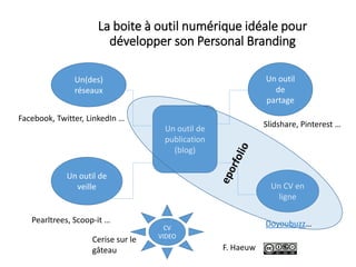 La boite à outil numérique idéale pour
développer son Personal Branding
Un outil de
publication
(blog)
Un(des)
réseaux
Un outil
de
partage
Un CV en
ligne
Un outil de
veille
Facebook, Twitter, LinkedIn …
Pearltrees, Scoop-it … Doyoubuzz…
Slidshare, Pinterest …
Cerise sur le
gâteau
CV
VIDEO
F. Haeuw
 