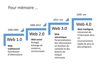 Web 1.0
Web 2.0
Web 3.01990-2000
2000-2012
2012- xxx
Web
traditionnel
Distribution
d’informations
Web social
Partage,
échange de
contenus,
communauté
Web
sémantique
Personnalisation
des informations
en fonction du
contexte et des
besoins de
chaque
internaute
Web 4.0
Web intelligent,
Immersion de
l’internaute dans
un
environnement
(web) de plus en
plus prégnant.
2020- xxx
Pour mémoire …
 