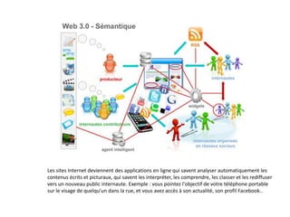 Les sites Internet deviennent des applications en ligne qui savent analyser automatiquement les
contenus écrits et picturaux, qui savent les interpréter, les comprendre, les classer et les rediffuser
vers un nouveau public internaute. Exemple : vous pointez l'objectif de votre téléphone portable
sur le visage de quelqu'un dans la rue, et vous avez accès à son actualité, son profil Facebook..
 