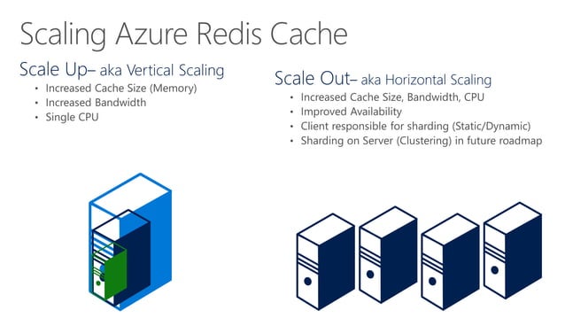 Azure Redis Cache