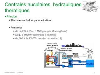 Centrales nucléaires, hydrauliques
thermiques
● Principe
       ● Alternateur entraîné par une turbine

       ● Puissance
           ● de qq kW à 2 ou 3 MW(groupes électrogènes)
           ● jusqu’à 500MW (centrales à flamme)
           ● de 900 à 1450MW / tranche nucléaire (x4)




Schneider Teachers   - Luc BASTE                          4
 
