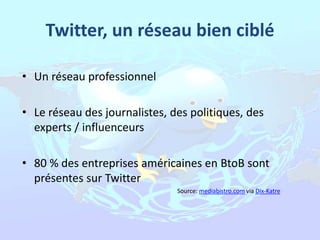 Twitter, un réseau bien ciblé
• Un réseau professionnel
• Le réseau des journalistes, des politiques, des
experts / influenceurs
• 80 % des entreprises américaines en BtoB sont
présentes sur Twitter
Source: mediabistro.com via Dix-Katre

 