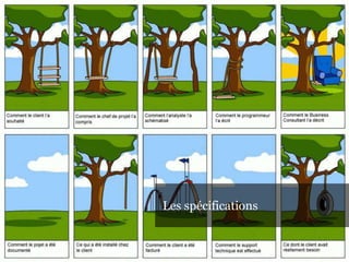 Les spécifications
 