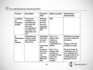Les spécifications fonctionnelles




                                    20
 