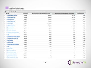Référencement




                30
 