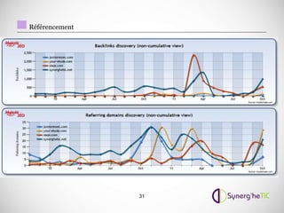 Référencement




                31
 