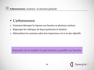 Arborescence, contenus : la structure générale




• L’arborescence
 Comment découper la réponse aux besoins en plusieurs sections

 Regrouper les rubriques de façon pertinente et intuitive

 Hiérarchiser les contenus selon leur importance vis-à-vis des objectifs




  Répondre de la manière la plus intuitive possible aux besoins




                                     38
 
