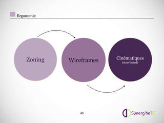 Ergonomie




    Zoning                Cinématiques
             Wireframes     (storyboard)




                40
 