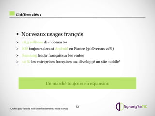 Chiffres clés :




       • Nouveaux usages français
            18,3 millions de mobinautes
            iOS toujours devant Android en France (30%versus 22%)
            Samsung leader français sur les ventes
            12 % des entreprises françaises ont développé un site mobile*




                                      Un marché toujours en expansion




                                                                 93
*Chiffres pour l’année 2011 selon Mediatmétrie, Insee et Arcep
 