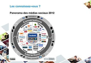 Les connaissez-vous ?
 