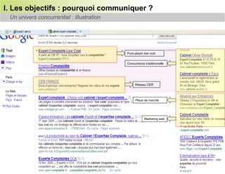 I. Les objectifs : pourquoi communiquer ?
 Un univers concurrentiel : illustration




                                           Pure player low cost


                                           Concurrence traditionnelle




                                                Réseau CER



                                                Place de marché




                                                       Marketing web
 