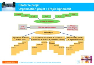 Piloter le projet
Organisation projet : projet significatif

14 Janvier 2014

© 2014 Arnaud GERARD, Tous droits de reproduction et de diffusion réservés

14

 