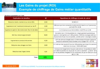 Les Gains du projet (ROI)
Exemple de chiffrage de Gains métier quantitatifs

14 Janvier 2014

© 2014 Arnaud GERARD, Tous droits de reproduction et de diffusion réservés

19

 