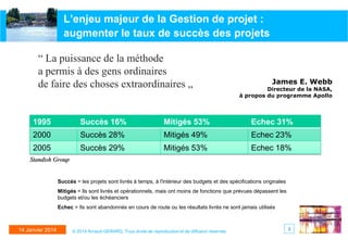 L’enjeu majeur de la Gestion de projet :
augmenter le taux de succès des projets
“ La puissance de la méthode
a permis à des gens ordinaires
de faire des choses extraordinaires „

James E. Webb
Directeur de la NASA,
à propos du programme Apollo

1995

Succès 16%

Mitigés 53%

Echec 31%

2000

Succès 28%

Mitigés 49%

Echec 23%

2005

Succès 29%

Mitigés 53%

Echec 18%

Standish Group

Succès = les projets sont livrés à temps, à l'intérieur des budgets et des spécifications originales
Mitigés = lls sont livrés et opérationnels, mais ont moins de fonctions que prévues dépassent les
budgets et/ou les échéanciers
Echec = Ils sont abandonnés en cours de route ou les résultats livrés ne sont jamais utilisés

14 Janvier 2014

© 2014 Arnaud GERARD, Tous droits de reproduction et de diffusion réservés

3

 