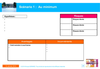 Scénario 1 : Au minimum
Risques

Hypothèses :
•

Risques élevés

•
•

Risques élevés

•

•

Risques élevés

Avantages
• Coût moindre à court terme
•

14 Janvier 2014

Inconvénients
•
•
•
•

© 2014 Arnaud GERARD, Tous droits de reproduction et de diffusion réservés

35

 