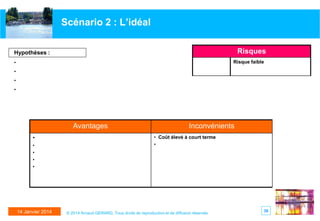 Scénario 2 : L’idéal
Risques

Hypothèses :
•

Risque faible

•
•
•

Avantages
•
•
•
•
•

14 Janvier 2014

Inconvénients
• Coût élevé à court terme
•

© 2014 Arnaud GERARD, Tous droits de reproduction et de diffusion réservés

36

 