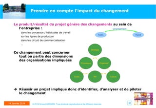 Prendre en compte l'impact du changement
Le produit/résultat du projet génère des changements au sein de
l'entreprise :
Changement
dans les processus / habitudes de travail

Point A

sur les lignes de production

Point B

dans les circuit de commercialisation
…
Stratégie

Ce changement peut concerner
tout ou partie des dimensions
des organisations impliquées

Organisat°

Processus

Outils

RH

Culture

 Réussir un projet implique donc d'identifier, d'analyser et de piloter
le changement
14 Janvier 2014

© 2014 Arnaud GERARD, Tous droits de reproduction et de diffusion réservés

41

 
