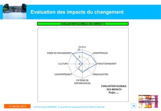 Evaluation des impacts du changement

14 Janvier 2014

© 2014 Arnaud GERARD, Tous droits de reproduction et de diffusion réservés

49

 