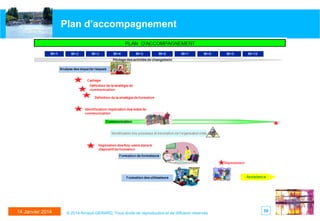 Plan d’accompagnement

14 Janvier 2014

© 2014 Arnaud GERARD, Tous droits de reproduction et de diffusion réservés

50

 