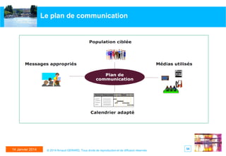 Le plan de communication

14 Janvier 2014

© 2014 Arnaud GERARD, Tous droits de reproduction et de diffusion réservés

54

 