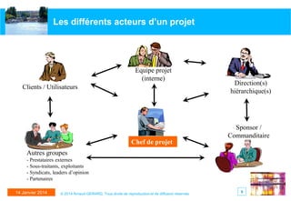 Les différents acteurs d’un projet

Equipe projet
(interne)
Clients / Utilisateurs

Direction(s)
hiérarchique(s)

Sponsor /
Commanditaire
Chef de projet
Autres groupes
- Prestataires externes
- Sous-traitants, exploitants
- Syndicats, leaders d’opinion
- Partenaires
14 Janvier 2014

© 2014 Arnaud GERARD, Tous droits de reproduction et de diffusion réservés

9

 