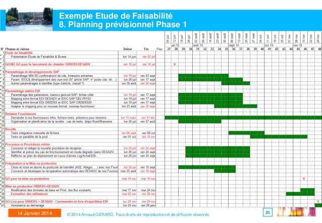 exemple tableau planning formation