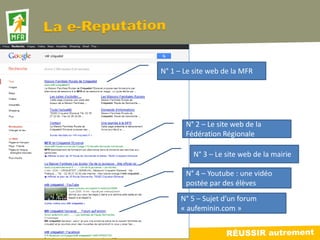 N° 1 – Le site web de la MFR




       N° 2 – Le site web de la
       Fédération Régionale

         N° 3 – Le site web de la mairie

       N° 4 – Youtube : une vidéo
       postée par des élèves
      N° 5 – Sujet d’un forum
      « aufeminin.com »
 