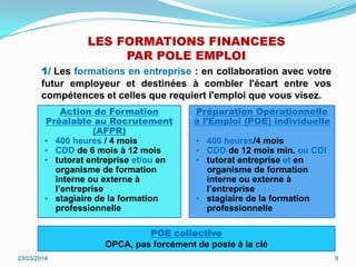 LES FORMATIONS FINANCEES
PAR POLE EMPLOI
Action de Formation
Préalable au Recrutement
(AFPR)
• 400 heures / 4 mois
• CDD de 6 mois à 12 mois
• tutorat entreprise et/ou en
organisme de formation
interne ou externe à
l’entreprise
• stagiaire de la formation
professionnelle
Préparation Opérationnelle
à l’Emploi (POE) individuelle
• 400 heures/4 mois
• CDD de 12 mois min. ou CDI
• tutorat entreprise et en
organisme de formation
interne ou externe à
l’entreprise
• stagiaire de la formation
professionnelle
23/03/2014 9
POE collective
OPCA, pas forcément de poste à la clé
1/ Les formations en entreprise : en collaboration avec votre
futur employeur et destinées à combler l'écart entre vos
compétences et celles que requiert l'emploi que vous visez.
 