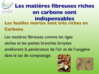 Les matières fibreuses riches en carbone sont indispensables Les feuilles mortes sont très riches en Carbone Les matières fibreuses comme les tiges sèches et les petites branches broyées améliorent la pénétration de l’air et de l’oxygène dans le tas de compostage. 