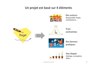Un projet est basé sur 4 éléments
Des acteurs
Responsable Projet,
contributeurs…
Trois
contraintes
Des bonnes
pratiques
Des étapes
Cadrage, conception,
bilan…
10Conduite de projet
 