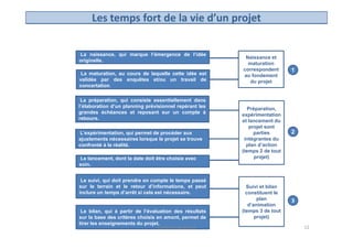 La naissance, qui marque l’émergence de l’idée
originelle.
La maturation, au cours de laquelle cette idée est
validée par des enquêtes et/ou un travail de
concertation.
La préparation, qui consiste essentiellement dans
l’élaboration d’un planning prévisionnel repérant les
grandes échéances et reposant sur un compte à
rebours.
Naissance et
maturation
correspondent
au fondement
du projet
Préparation,
expérimentation
et lancement du
projet sont
1
Les temps fort de la vie d’un projet
L’expérimentation, qui permet de procéder aux
ajustements nécessaires lorsque le projet se trouve
confronté à la réalité.
Le lancement, dont la date doit être choisie avec
soin.
Le suivi, qui doit prendre en compte le temps passé
sur le terrain et le retour d’informations, et peut
inclure un temps d’arrêt si cela est nécessaire.
Le bilan, qui à partir de l’évaluation des résultats
sur la base des critères choisis en amont, permet de
tirer les enseignements du projet.
projet sont
parties
intégrantes du
plan d’action
(temps 2 de tout
projet)
Suivi et bilan
constituent le
plan
d’animation
(temps 3 de tout
projet)
2
3
12Conduite de projet
 