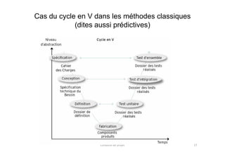 Cas du cycle en V dans les méthodes classiques
(dites aussi prédictives)
Conduite de projet 17
 