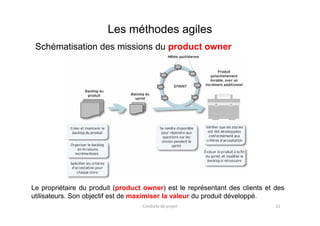 Schématisation des missions du product owner
Les méthodes agiles
22
Le propriétaire du produit (product owner) est le représentant des clients et des
utilisateurs. Son objectif est de maximiser la valeur du produit développé.
Conduite de projet
 
