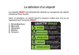 La définition d'un objectif
Les objectifs SMART sont généralement attribués au management par objectif
introduit par Peter Drucker.
Selon ce paradigme, un objectif répond à plusieurs critères dont cinq qui se
regroupent sous l’acronyme SMART :
1. Simple/Spécifique
2. Mesurable
3. Atteignable3. Atteignable
4. Réaliste
5. Temporel
Conduite de projet 26
 