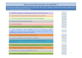 Savez-vous bien formuler vos objectifs ?
Formuler des objectifs correctement ne va pas de soi. Pour vous y entraîner, cochez dans la liste suivante ce qui
vous semble des objectifs bien formulés :
2 – Avoir réduit de 7% le prix de revient du produit X au 1er juin 2018. Vrai
3 – Promouvoir l’image de marque auprès de vos clients étrangers. Faux
4 – Arrêter de fumer sans prendre de poids. Faux
5 – Etre moins stressé. Faux
6 – Améliorer les techniques de travail du département logistique. Faux
1 – Améliorer la qualité de vos produits grand public d’ici la fin de l’année. Faux
7 – Avoir des chefs de service capables d’ici deux ans d’assurer la gestion
8 – Ouvrir un restaurant d’entreprise de 150 couverts. Faux
9 – Améliorer la satisfaction de la clientèle « entreprises ». Faux
10 – Avoir pris 5% du marché des produits Y dans la Région PACA au 31
décembre 2017.
Vrai
11 – Avoir diminué ma consommation de cigarettes de 40 à 10 / jour dans 6 mois. Vrai
12 – Changer de locaux pour vous agrandir de 350 mètres carrés. Faux
13 – Diminuer de 5 % le taux de réclamations en 1an. Vrai
14 – Acheter une maison individuelle. Faux
7 – Avoir des chefs de service capables d’ici deux ans d’assurer la gestion
complète du personnel de leurs unités (embauche, gestion des salaires et des
qualifications, définition du potentiel d’évolution).
Vrai
27
 