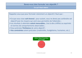Rappelez-vous que pour formuler clairement un objectif, il faut que :
Ce que vous visez soit énoncé ; pour autant, vous ne devez pas confondre cet
objectif avec les moyens qui vont vous permettre de l’atteindre ;
Les résultats à atteindre soient mesurables, c’est-à-dire chiffrés ou exprimés
en termes de comportements observables ;
Vous précisiez l’échéance de votre objectif ;
Ce qu’il faut retenir
Savez-vous bien formuler vos objectifs ?
Vous précisiez l’échéance de votre objectif ;
Vos contraintes soient précisées (matérielles, budgétaires, humaines, etc.).
Conduite de projet 28
 