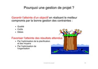 Pourquoi une gestion de projet ?
Garantir l'atteinte d'un objectif en réalisant le meilleur
compromis par la bonne gestion des contraintes :
Qualité
Coûts
Délais
Favoriser l'atteinte des résultats attendus
Par l'optimisation de la planification
et des moyens
Par l'optimisation de
l'organisation
Conduite de projet 30
 