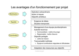 Les avantages d'un fonctionnement par projet
Opération extraordinaire
Action à risques
Objectifs ambitieux
l Exigence de délais
l Situation temporaire
l Management d'une équipe pluridisciplinaire
Mobilisation
Rapidité
l Management d'une équipe pluridisciplinaire
l Autorité reconnue
 Commanditaire : maître d'ouvrage
 Responsable : maître d'œuvre
l Objectifs partagés
 Lettre de mission
l Transversalité maîtrisée
 Équipe et contributions négociées et officialisées
l Adaptation des ressources aux objectifs
Coordination
Ressources
Conduite de projet 31
 